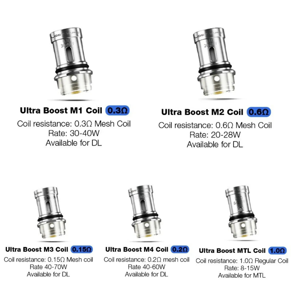 LOST Vape UB V2 Replacement Coils 5pcs/Pack