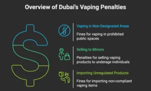 Overview of dubai's Vaping Penalties