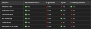 Nicotine pouches breakdown